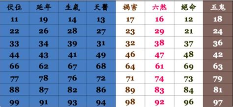 數字兇吉|手機號碼測吉凶